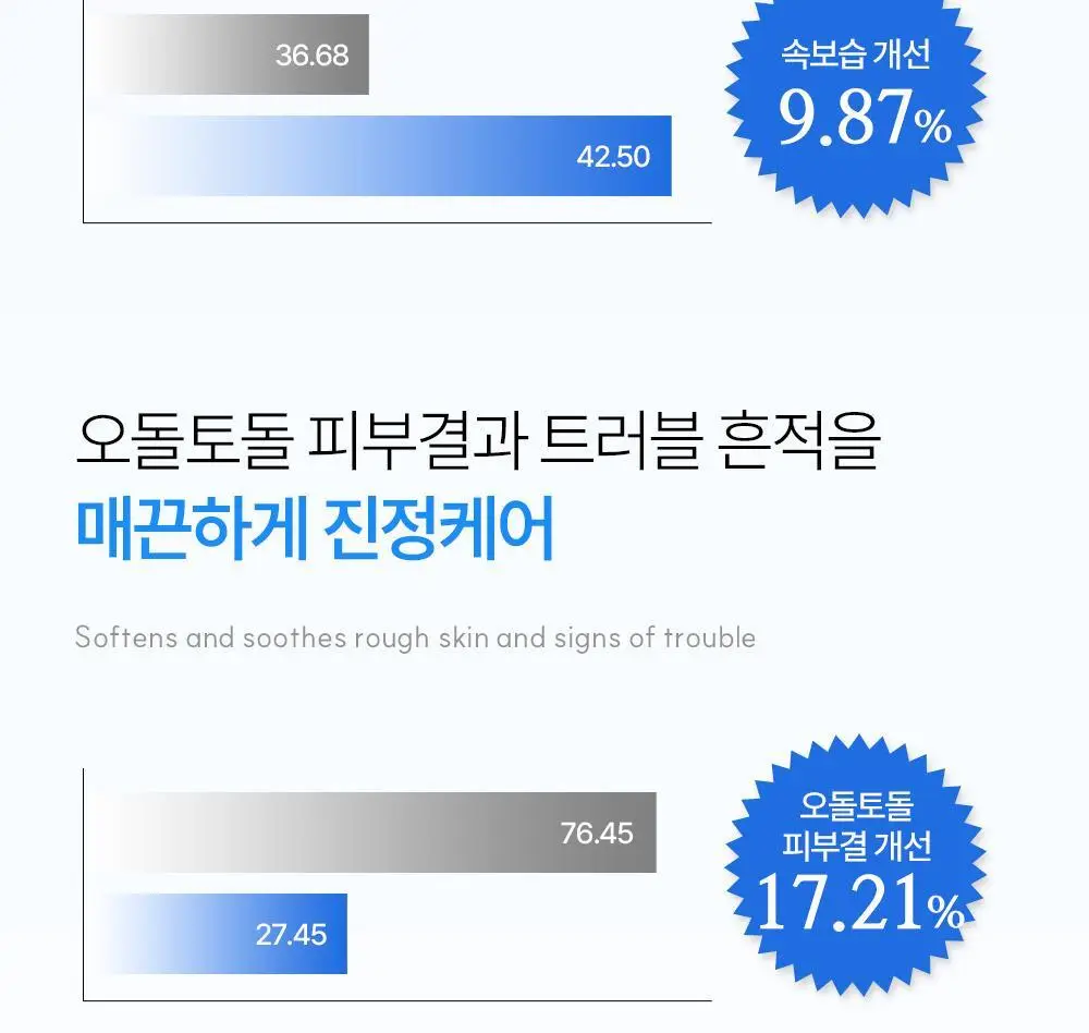 [트러블 흔적 7일개선] 오프온 등드름 바디워시(유수분밸런스케어) 상세페이지 47
